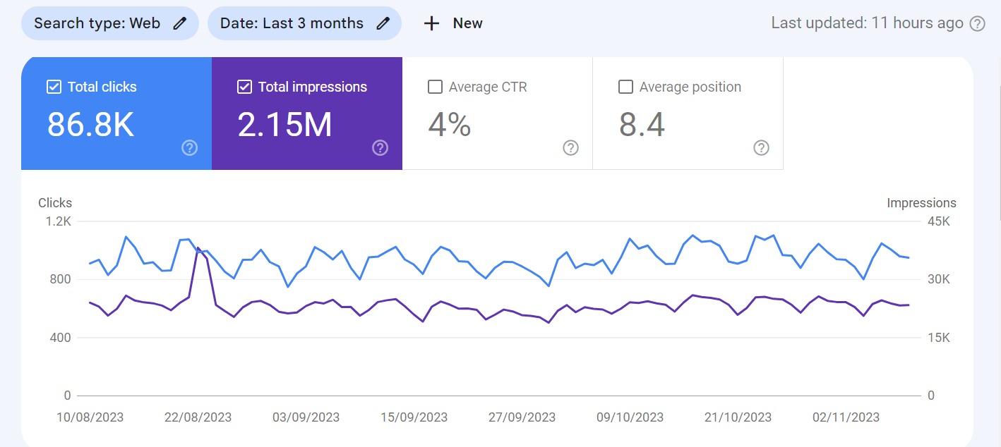 twicsy SEO Service