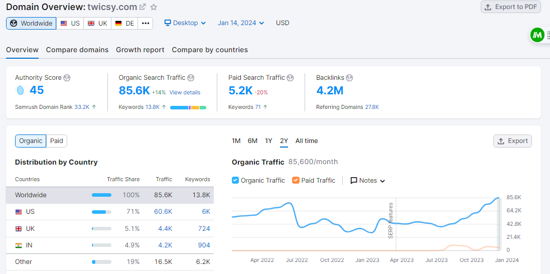 twicsy SEO Service